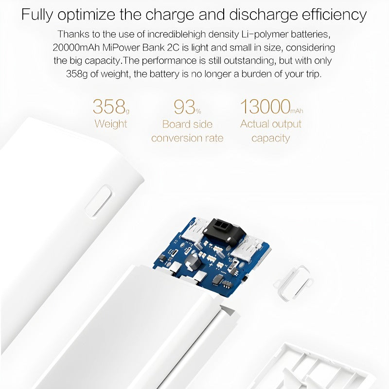 Xiaomi Redmi 20000mAh Portable Power Bank – Fast Charging Battery Pack